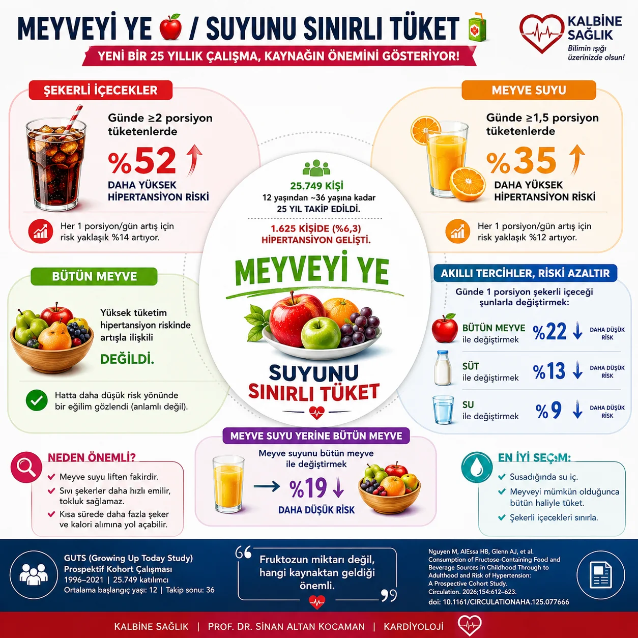 🥤 Meyve suyu gerçekten sağlıklı mı? Şekerli meyve suyu, taze sıkılmış meyve suyu ve meyvenin kendisi... için tıbbi bilgilendirme görseli