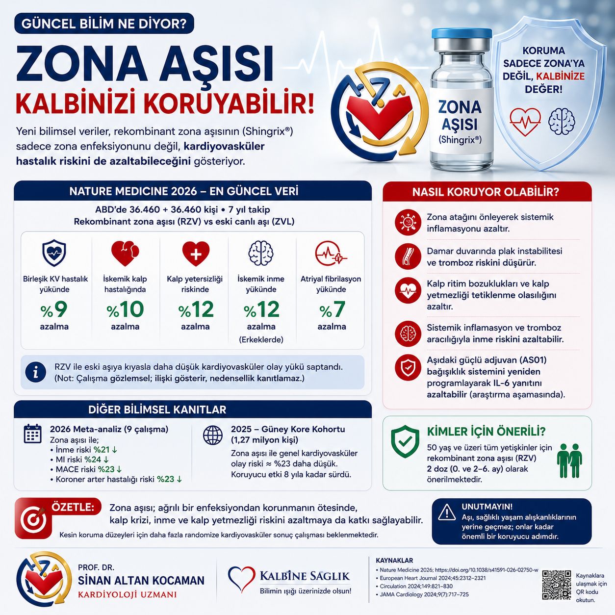 Zona aşısı kalbi de koruyor olabilir mi? için bilgilendirme görseli