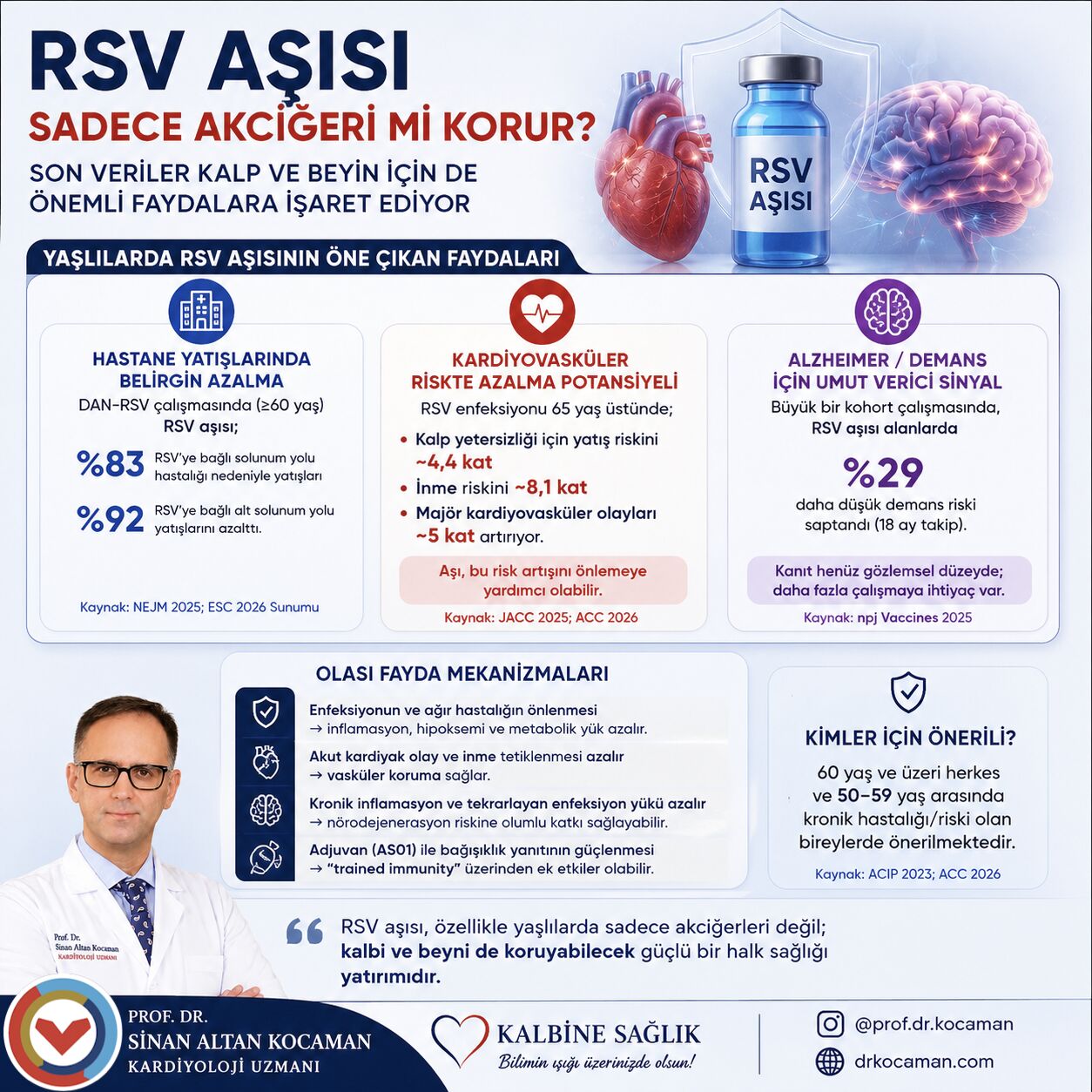 💉 RSV aşısı yalnızca akciğerleri mi koruyor? için tıbbi bilgilendirme görseli