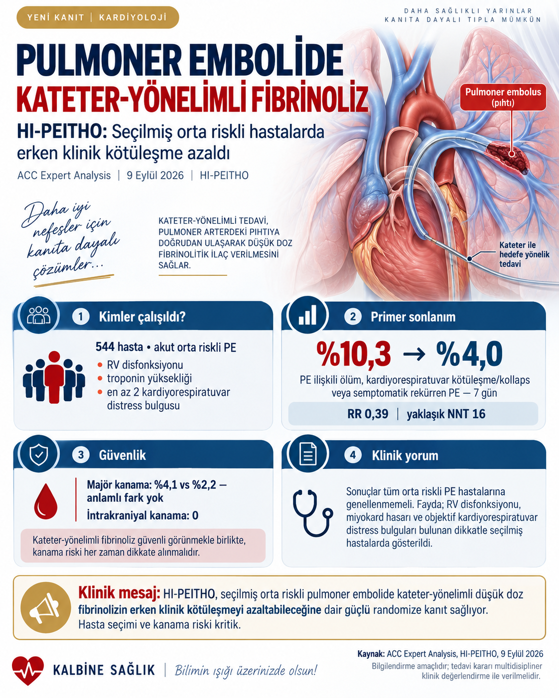 🫁🫀 Pulmoner embolide kateter-yönelimli fibrinoliz: HI-PEITHO ne gösterdi? için tıbbi bilgilendirme görseli