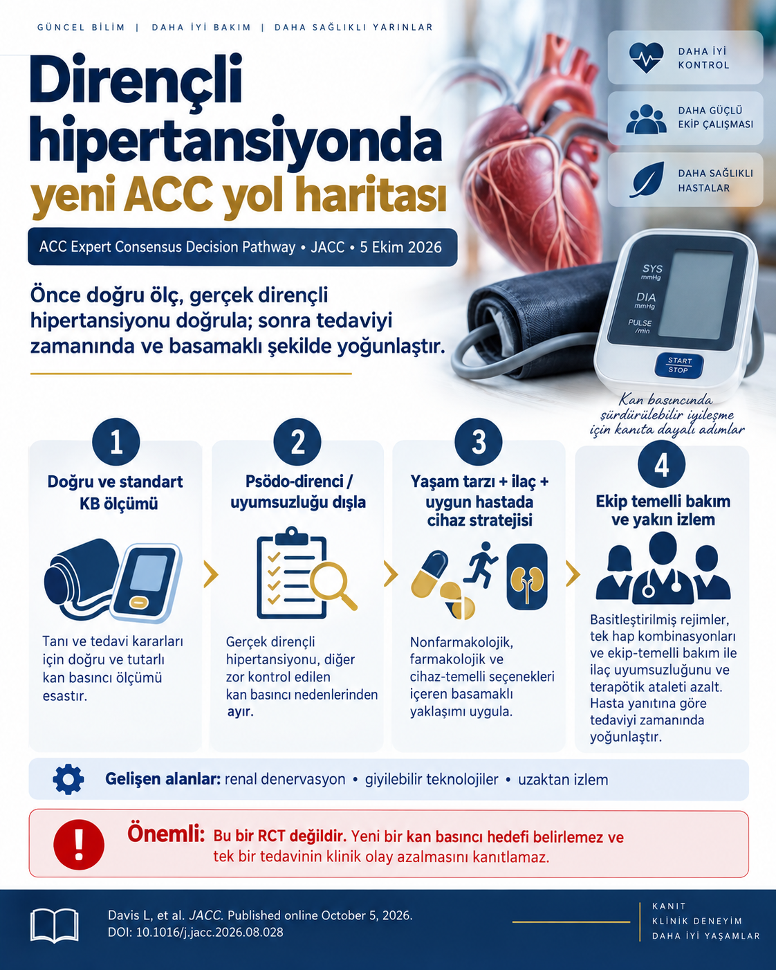 Dirençli hipertansiyonda yeni ACC yol haritası: Önce doğru ölç, sonra doğru hastayı doğru tedavi et için bilgilendirme görseli