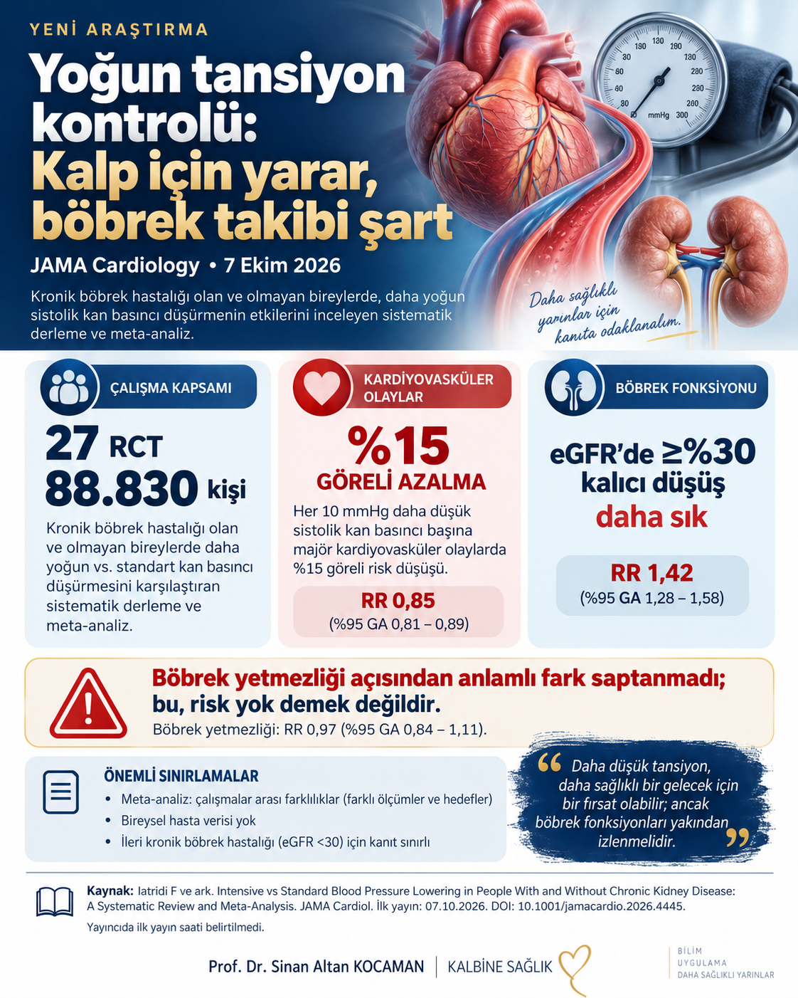 Yoğun tansiyon kontrolü: Kalp için yarar, böbrek takibi şart! için tıbbi bilgilendirme görseli